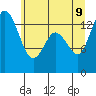Burns Point tide chart for Tuesday, June 9, 2026