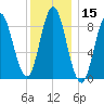 Burnt Coat Harbor tide chart for Friday, January 15, 2021