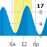 Burnt Coat Harbor tide chart for Sunday, January 17, 2021