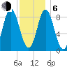 Burnt Coat Harbor tide chart for Wednesday, January 6, 2021