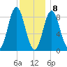 Burnt Coat Harbor tide chart for Friday, January 8, 2021