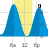 Burnt Coat Harbor tide chart for Saturday, January 9, 2021