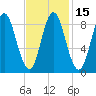 Burnt Coat Harbor tide chart for Monday, February 15, 2021