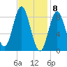 Burnt Coat Harbor tide chart for Monday, February 8, 2021
