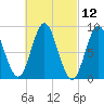 Burnt Coat Harbor tide chart for Friday, March 12, 2021