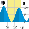 Burnt Coat Harbor tide chart for Friday, March 5, 2021