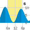 Burnt Coat Harbor tide chart for Saturday, March 6, 2021