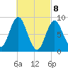 Burnt Coat Harbor tide chart for Monday, March 8, 2021
