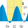 Burnt Coat Harbor tide chart for Thursday, April 1, 2021