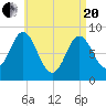 Burnt Coat Harbor tide chart for Tuesday, April 20, 2021