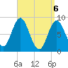 Burnt Coat Harbor tide chart for Tuesday, April 6, 2021