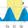 Burnt Coat Harbor tide chart for Wednesday, April 7, 2021