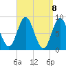 Burnt Coat Harbor tide chart for Thursday, April 8, 2021