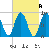 Burnt Coat Harbor tide chart for Friday, April 9, 2021