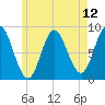 Burnt Coat Harbor tide chart for Wednesday, May 12, 2021