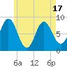 Burnt Coat Harbor tide chart for Monday, May 17, 2021