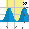 Burnt Coat Harbor tide chart for Saturday, May 22, 2021