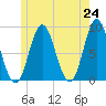 Burnt Coat Harbor tide chart for Monday, May 24, 2021
