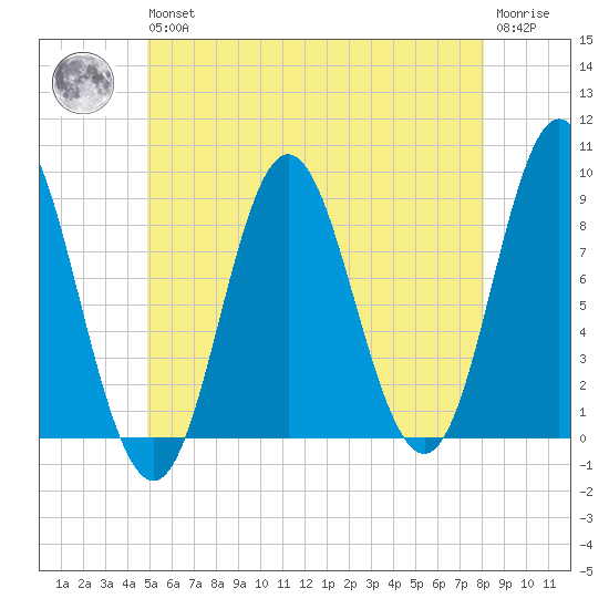 Burnt Coat Harbor tide chart for Wednesday, May 26, 2021