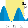 Burnt Coat Harbor tide chart for Monday, May 31, 2021