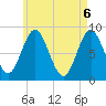 Burnt Coat Harbor tide chart for Thursday, May 6, 2021