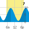 Burnt Coat Harbor tide chart for Friday, May 7, 2021