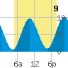 Burnt Coat Harbor tide chart for Sunday, May 9, 2021