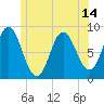 Burnt Coat Harbor tide chart for Monday, June 14, 2021