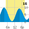 Burnt Coat Harbor tide chart for Wednesday, June 16, 2021