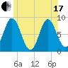 Burnt Coat Harbor tide chart for Thursday, June 17, 2021