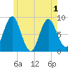 Burnt Coat Harbor tide chart for Tuesday, June 1, 2021