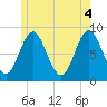 Burnt Coat Harbor tide chart for Friday, June 4, 2021