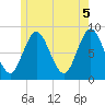 Burnt Coat Harbor tide chart for Saturday, June 5, 2021