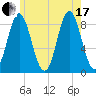 Burnt Coat Harbor tide chart for Saturday, July 17, 2021