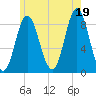 Burnt Coat Harbor tide chart for Monday, July 19, 2021