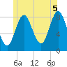 Burnt Coat Harbor tide chart for Monday, July 5, 2021