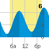 Burnt Coat Harbor tide chart for Tuesday, July 6, 2021