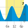 Burnt Coat Harbor tide chart for Wednesday, July 7, 2021
