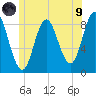 Burnt Coat Harbor tide chart for Friday, July 9, 2021