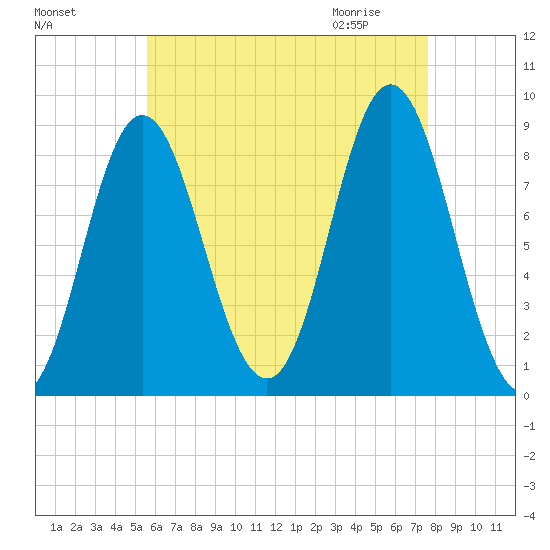 Burnt Coat Harbor tide chart for Monday, August 16, 2021
