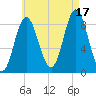 Burnt Coat Harbor tide chart for Tuesday, August 17, 2021