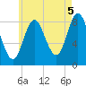 Burnt Coat Harbor tide chart for Thursday, August 5, 2021
