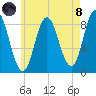 Burnt Coat Harbor tide chart for Sunday, August 8, 2021