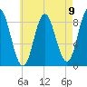 Burnt Coat Harbor tide chart for Monday, August 9, 2021