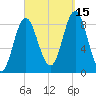 Burnt Coat Harbor tide chart for Wednesday, September 15, 2021