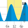 Burnt Coat Harbor tide chart for Saturday, September 18, 2021