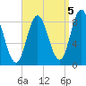 Burnt Coat Harbor tide chart for Sunday, September 5, 2021