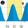 Burnt Coat Harbor tide chart for Monday, September 6, 2021