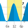 Burnt Coat Harbor tide chart for Tuesday, September 7, 2021