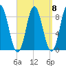 Burnt Coat Harbor tide chart for Wednesday, September 8, 2021